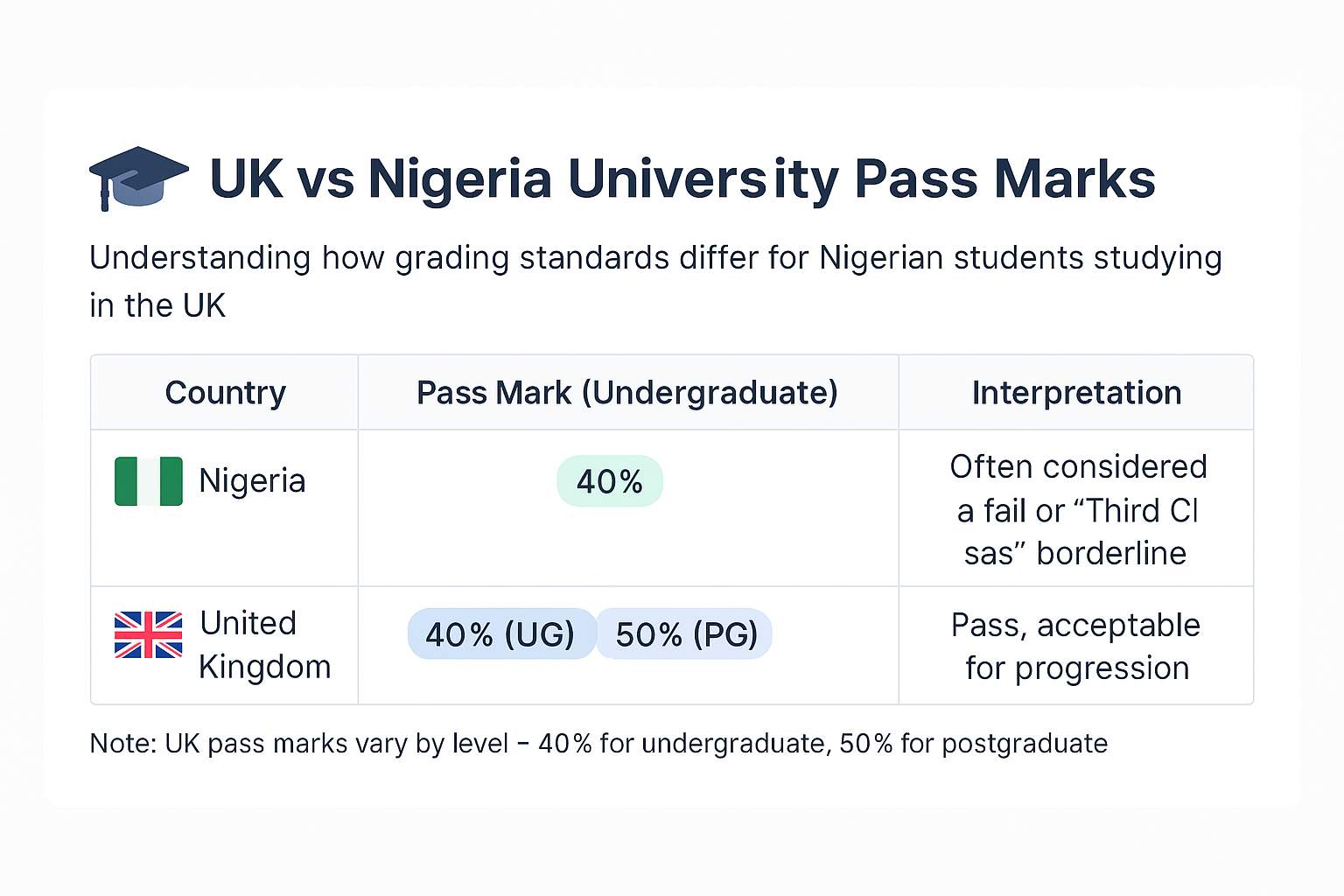 🇳🇬 UK Pass Marks vs Nigerian Grading System.jpg